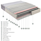 Στρώμα Bed&Bath Platinum Silver-Up Performance 2.0 180X200